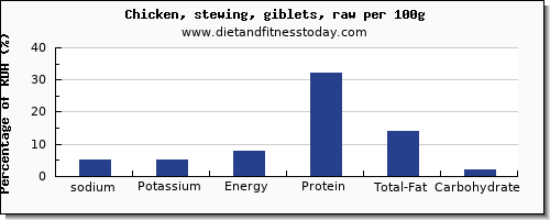 sodium and nutrition facts in chicken wings per 100g